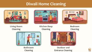 Diwali Home Cleaning